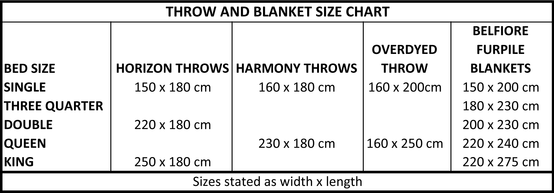 Throw Size chart